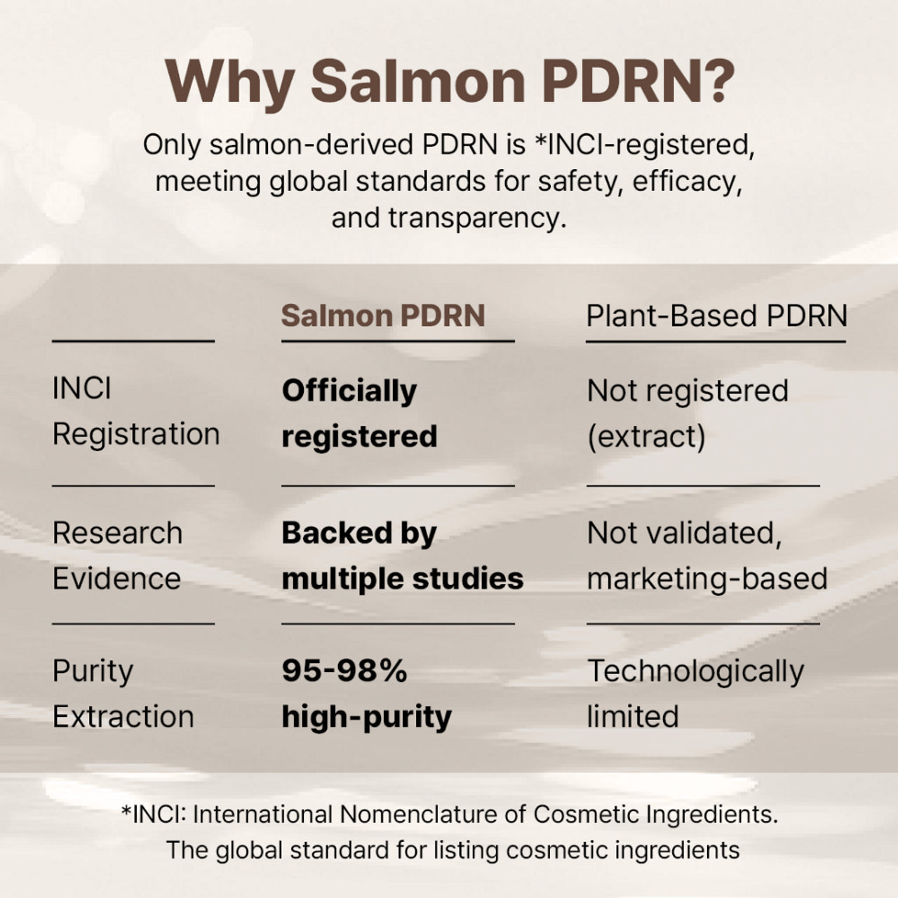 Dr. Reju-All Advanced PDRN Rejuvenating Cream