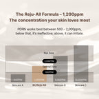 Dr. Reju-All Advanced PDRN Rejuvenating Cream