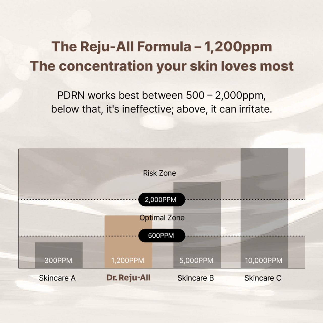 Dr. Reju-All Advanced PDRN Rejuvenating Cream