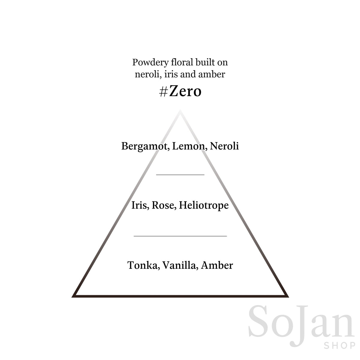 AHRES Sound Skin Perfume Zero neroli, iris and amber fragrance pyramid
