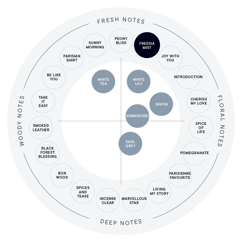 SHIRO - Freesia Hand Mist Serum