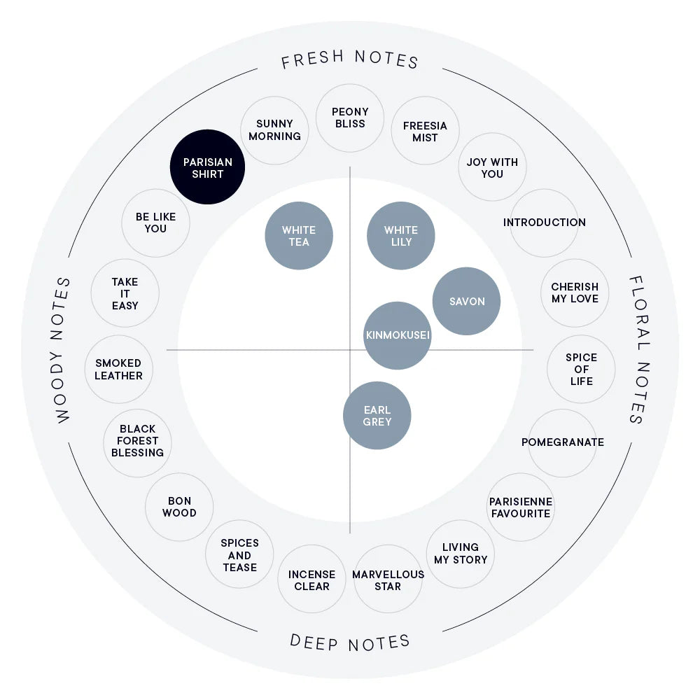 SHIRO - PARISAN SHIRT Eau De Parfum (100ml / 50ml)