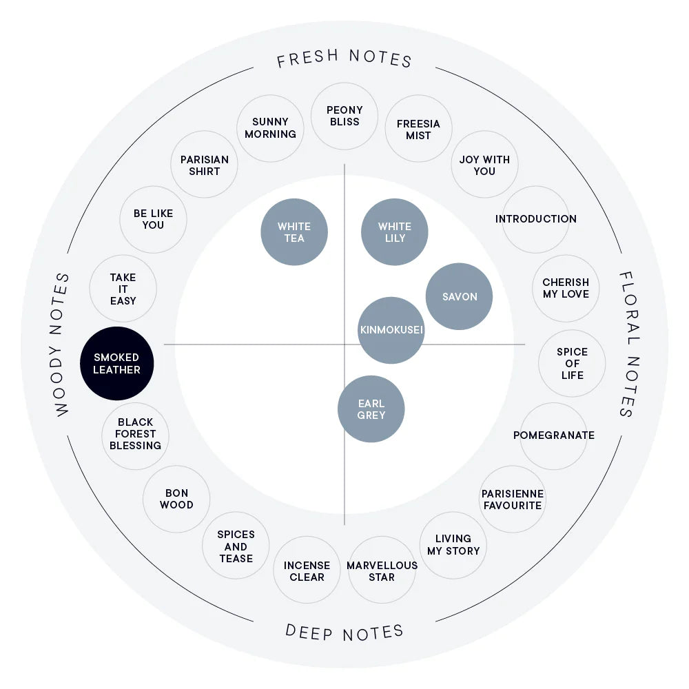 SHIRO - SMOKED LEATHER Eau De Parfum (100ml / 50ml)