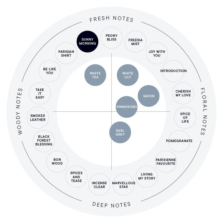 SHIRO - SUNNY MORNING Eau De Parfum (100ml / 50ml)